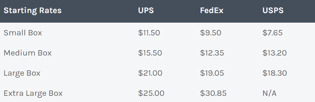 ups ups fedex fee comparison